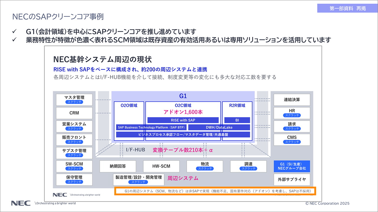 「NECのSAPクリーンコア事例」の説明スライド