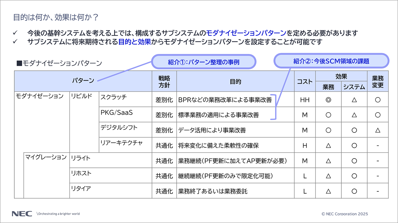 「目的は何か、効果は何か?」の説明スライド