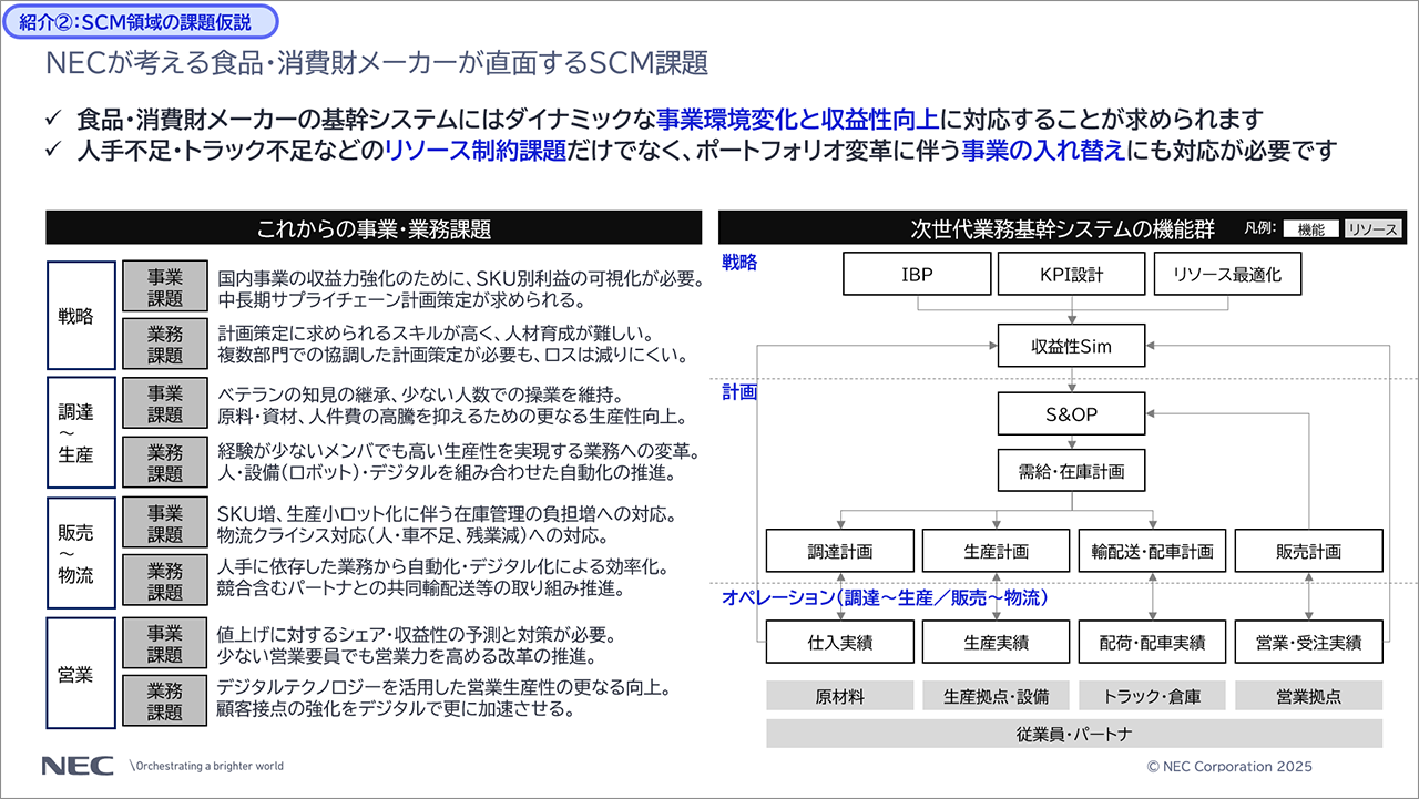「NECが考える食品・消費財メーカーが直面するSCM課題」の説明スライド