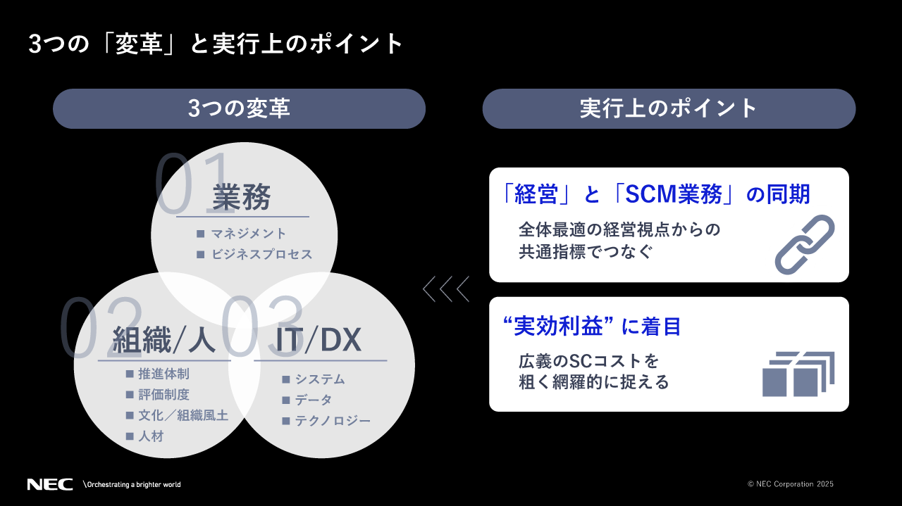3つの「改革」と実行上のポイントについての説明スライド