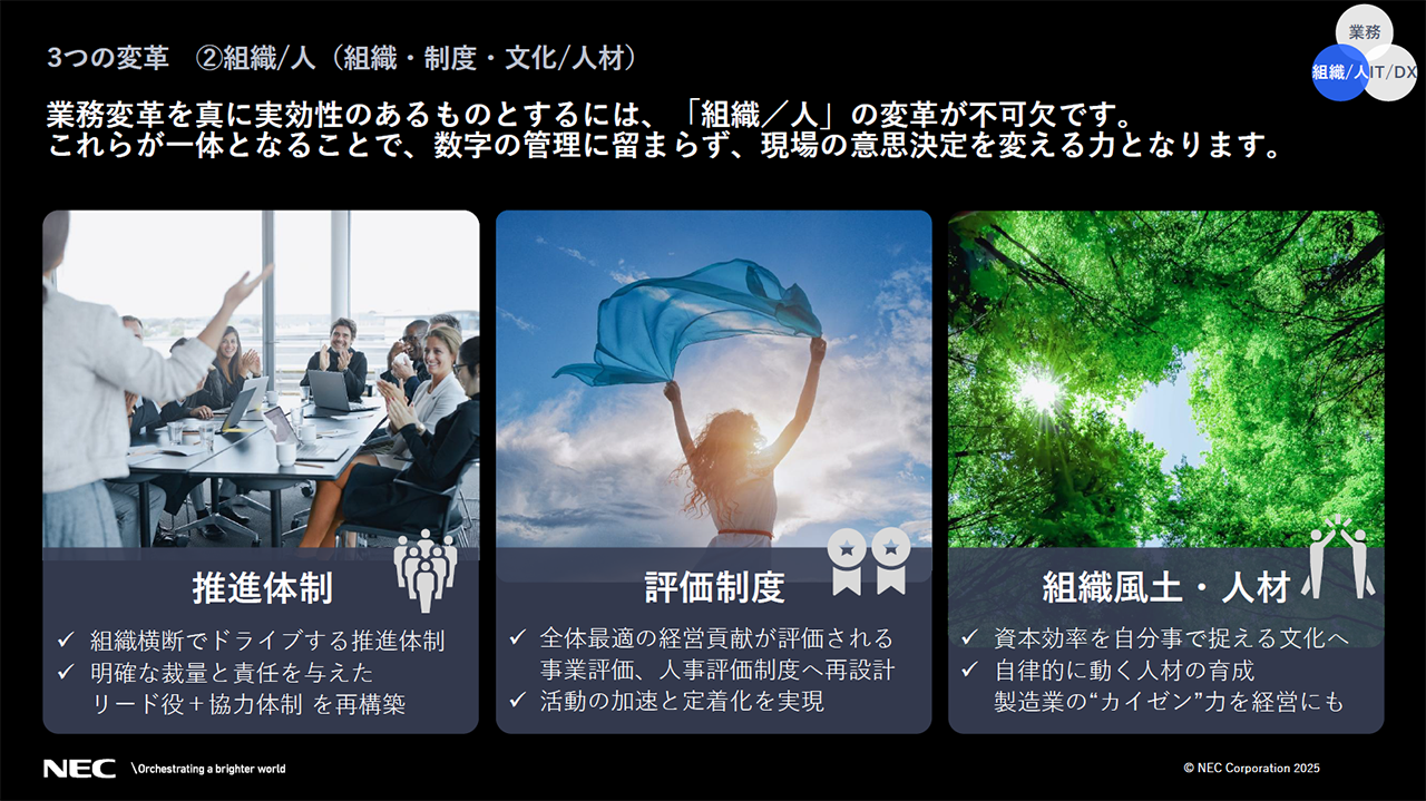 3つの「改革」②業務(組織・制度・文化/人材)の説明スライド