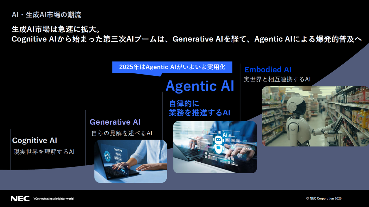AI・生成AI市場の潮流の説明スライド