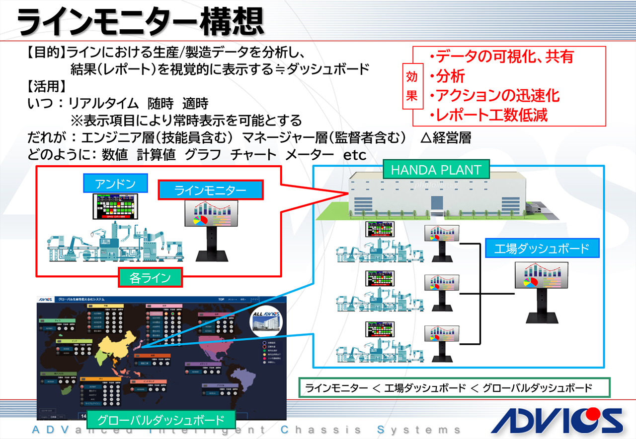 「ラインモニター構想」についての説明スライド