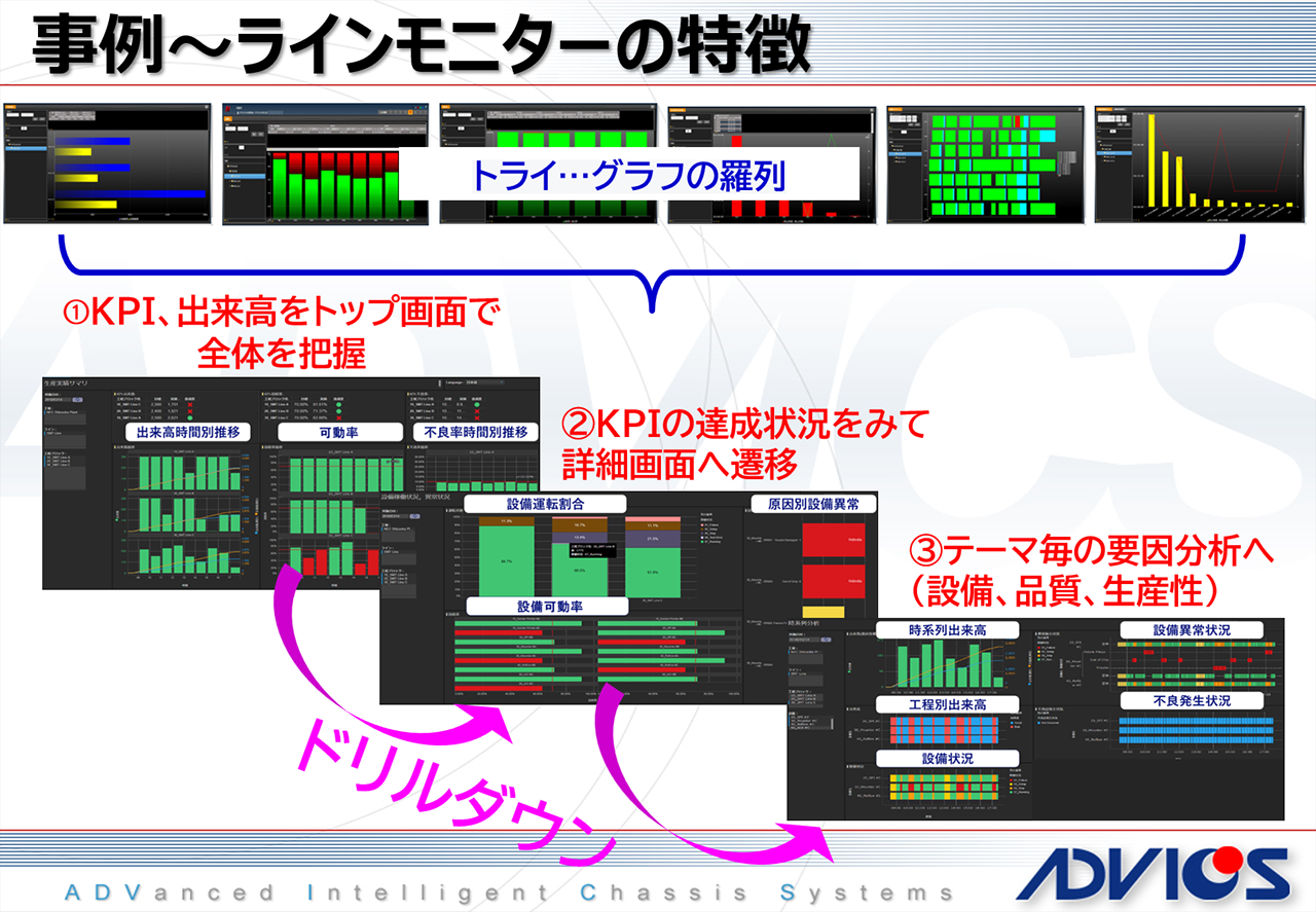 「事例~ラインモニターの特徴」についての説明スライド