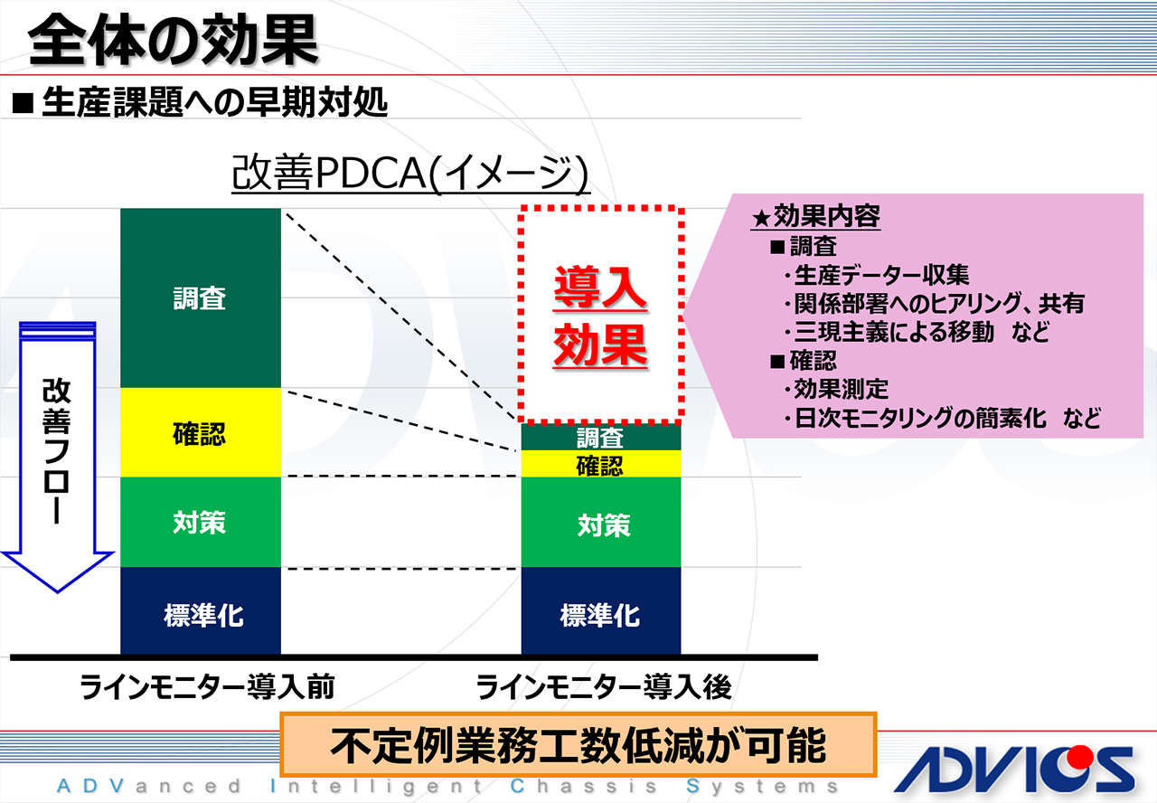「全体の効果」についての説明スライド