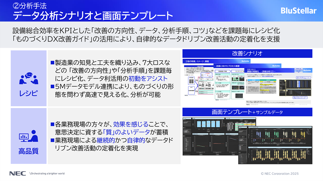 「データ分析シナリオと画面テンプレート」についての説明スライド