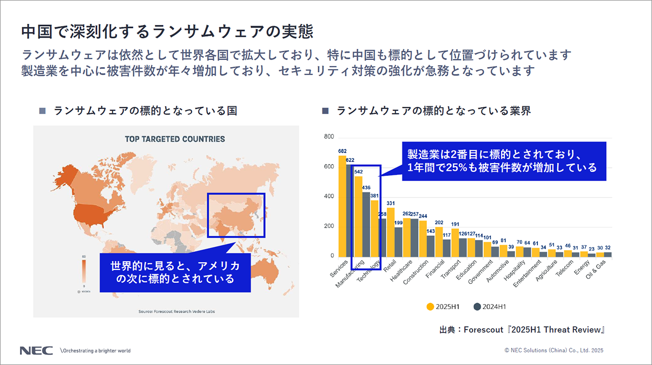 中国で深刻化するランサムウェアの実態