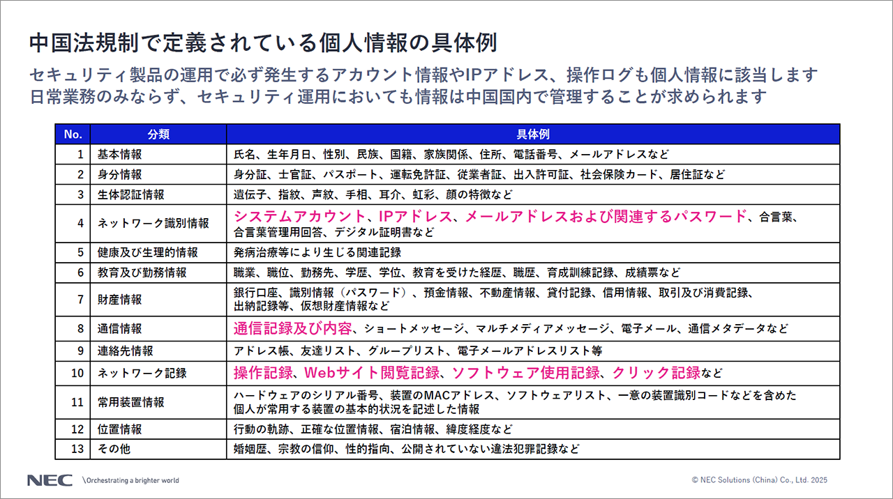 中国法規制で定義されている個人情報の具体例