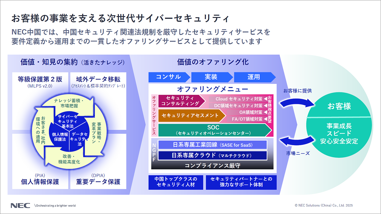 お客様の事業を支える次世代サイバーセキュリティ