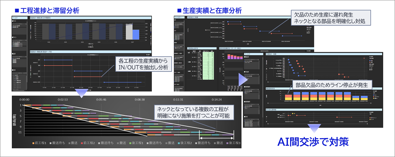 リードタイム短縮についての説明図