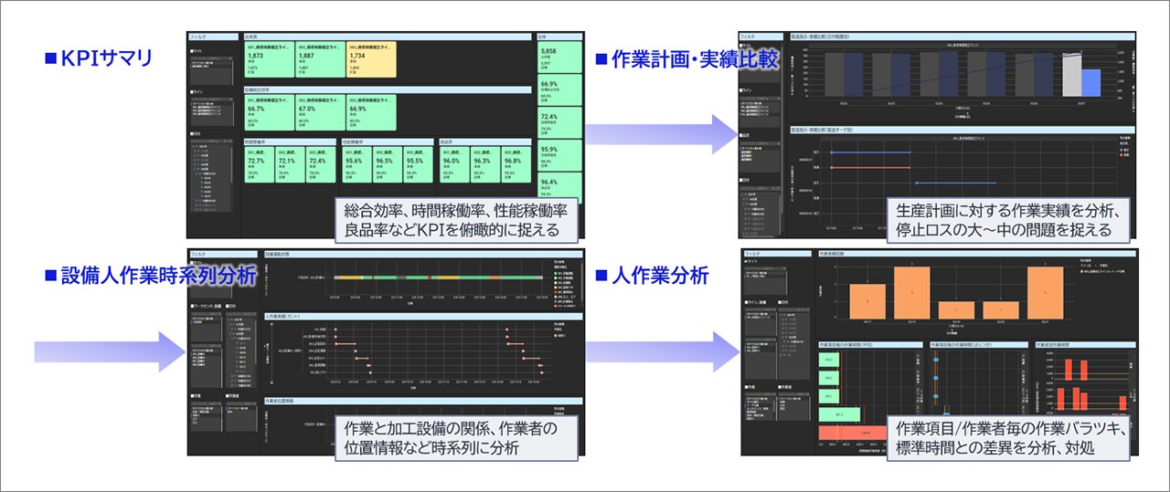 原価低減についての説明図