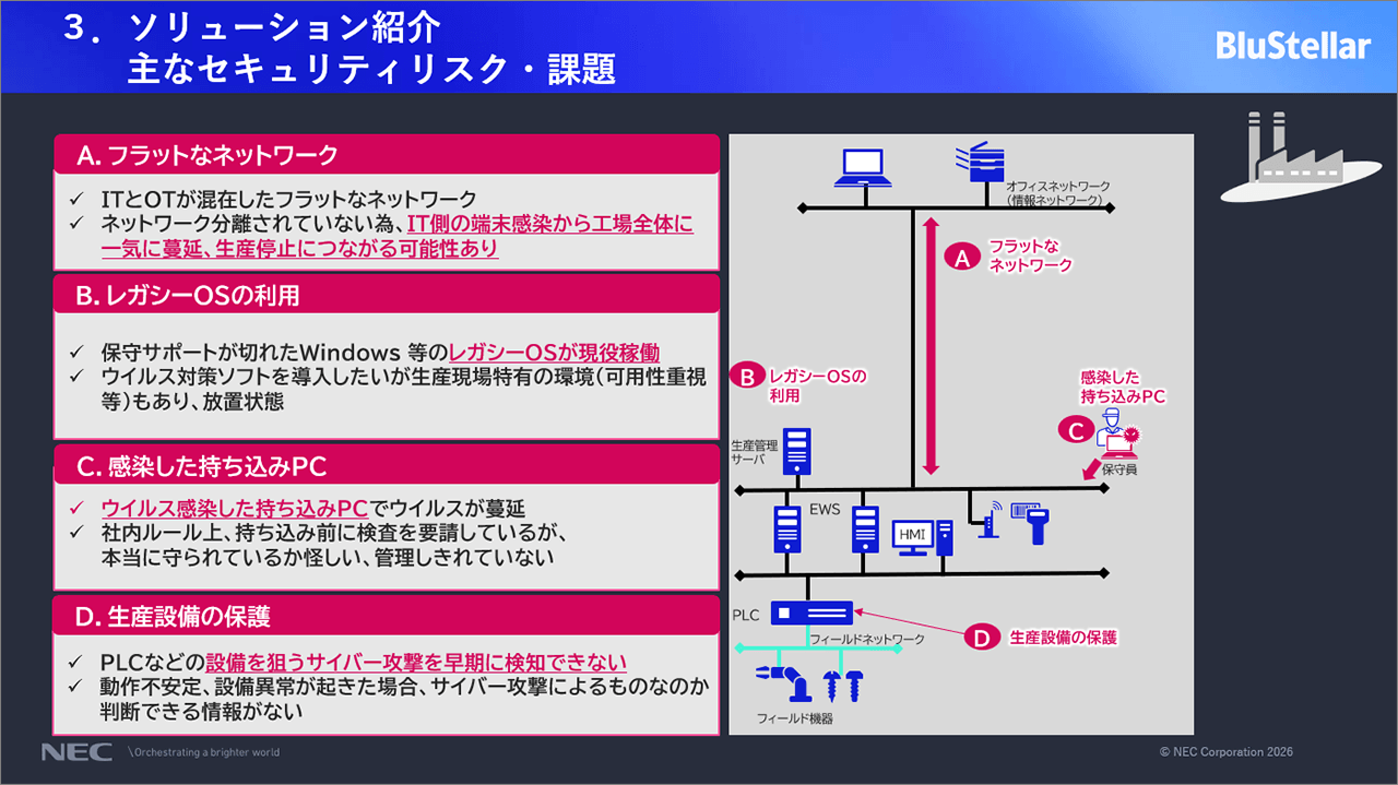 「ソリューション紹介：主なセキュリティリスク・課題」についての説明スライド