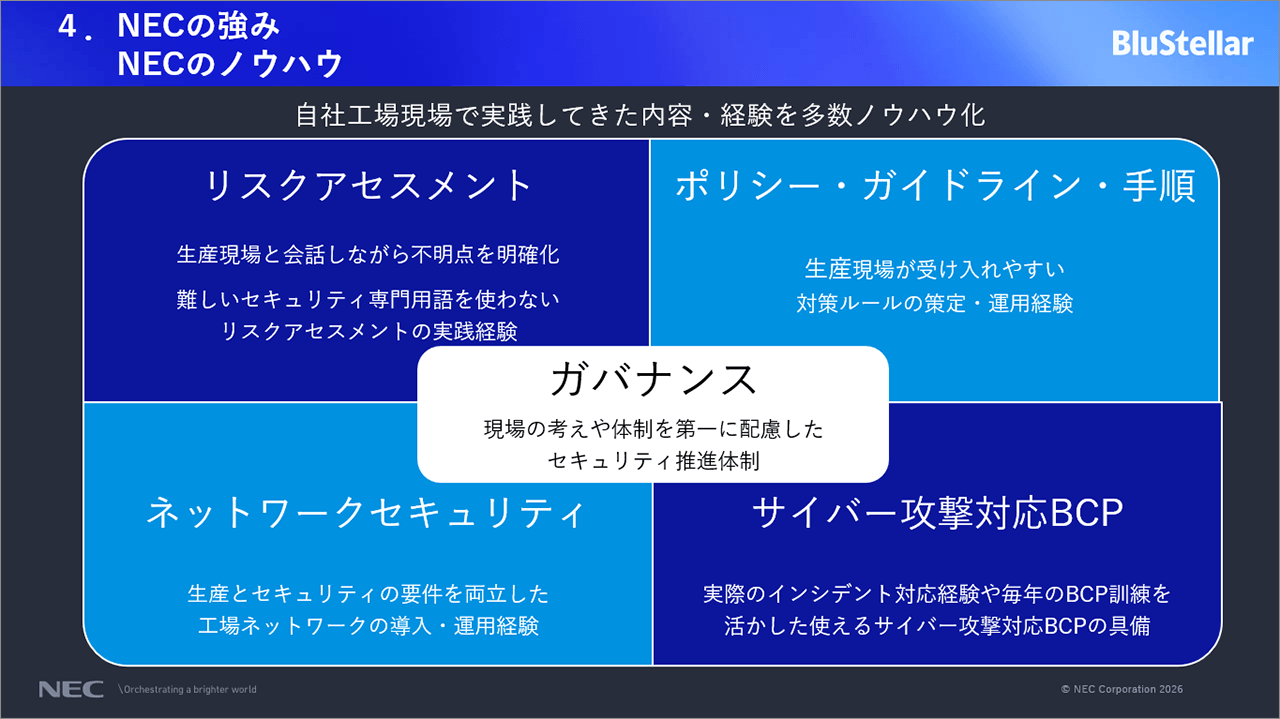 「NECの強み、NECのノウハウ」についての説明スライド