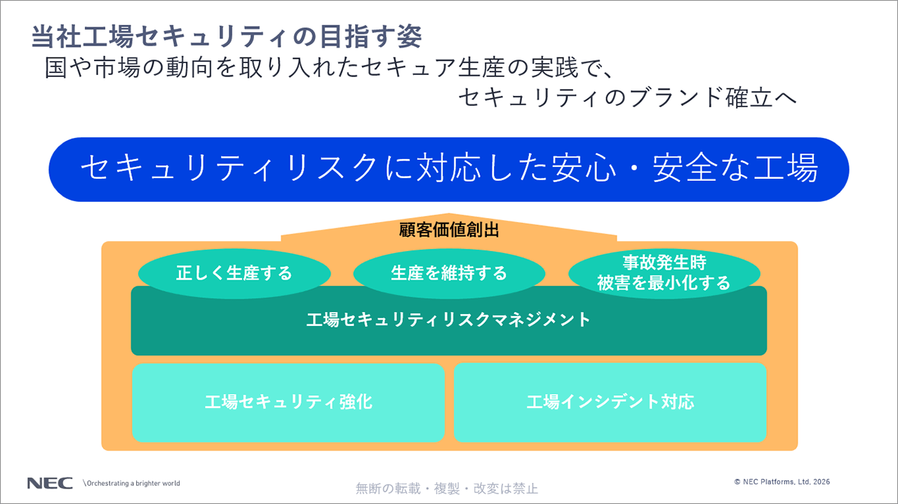 「工場セキュリティの目指す姿」についての説明スライド