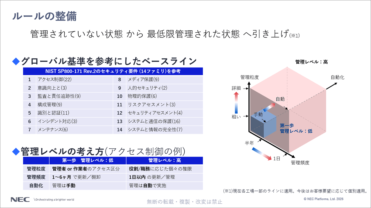 「ルールの整備」についての説明スライド