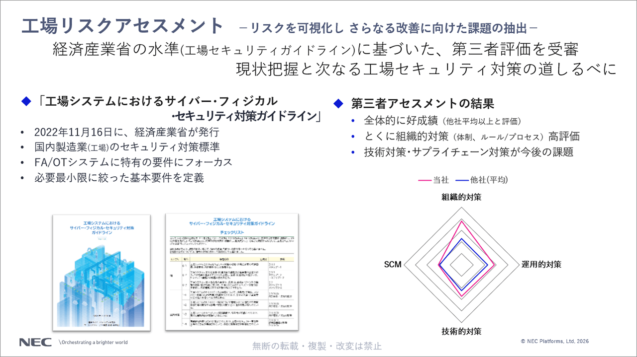 「工場リスクアセスメント」についての説明スライド