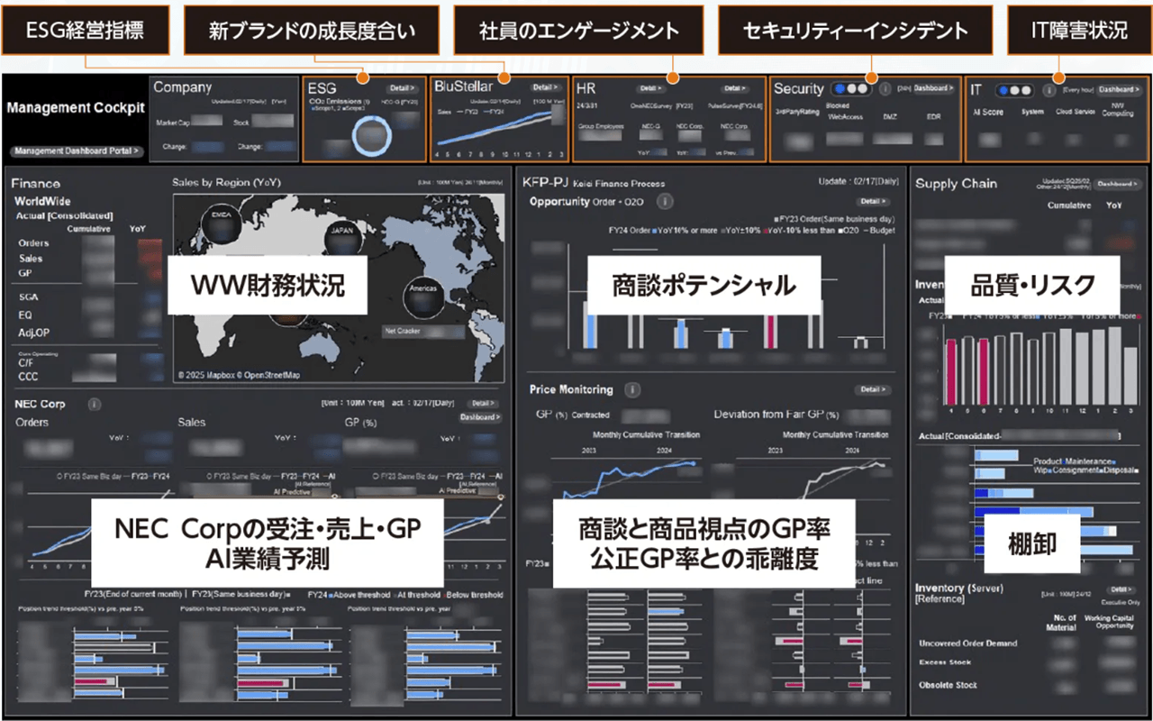 経営コックピットのイメージ