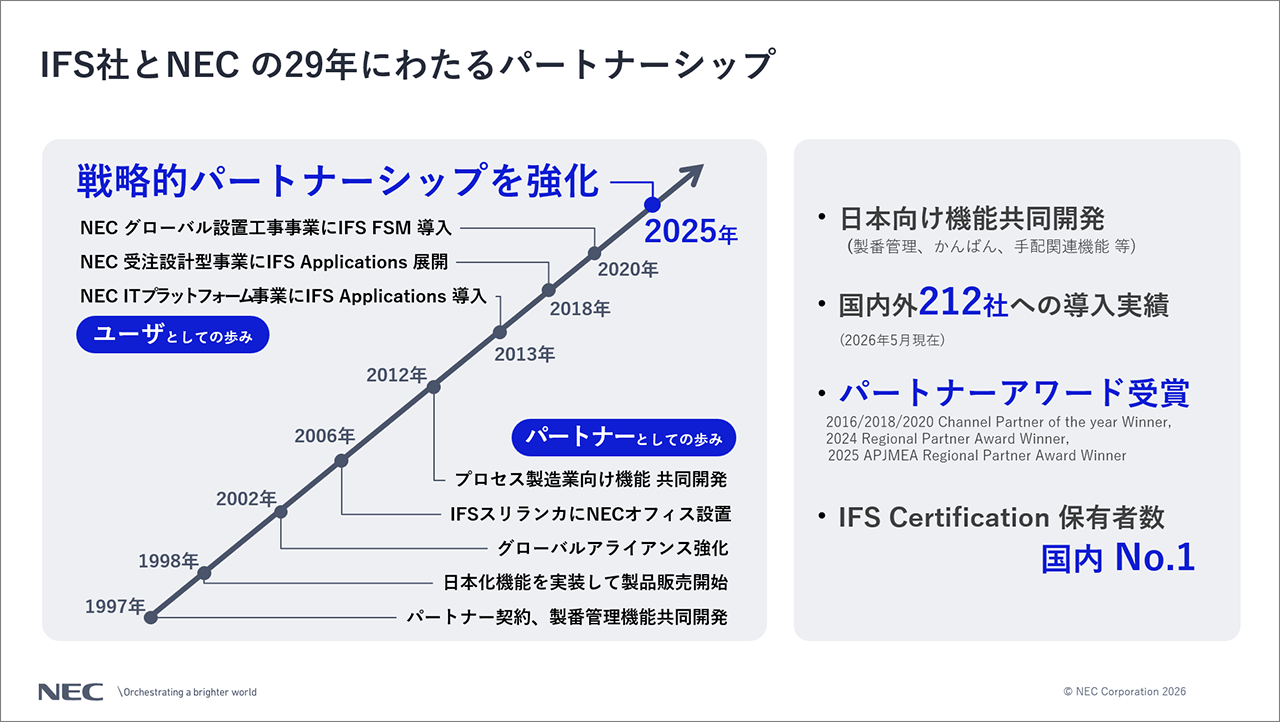 IFS社とNECの29年にわたるパートナシップの説明スライド