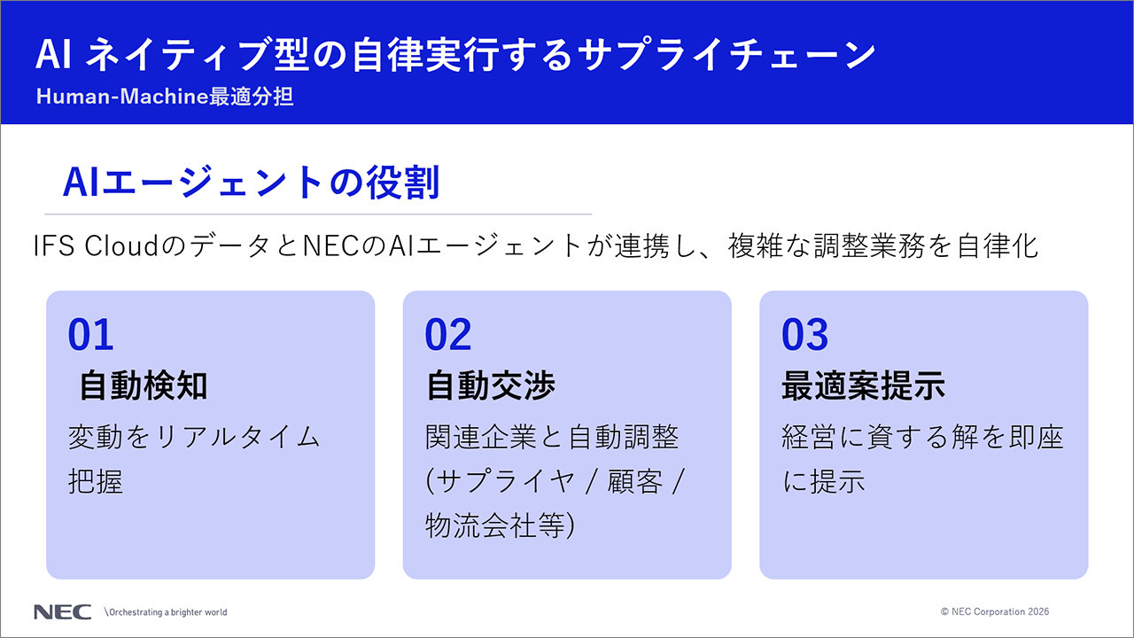AIネイティブ型の自立実行するサプライチェーンの説明スライド