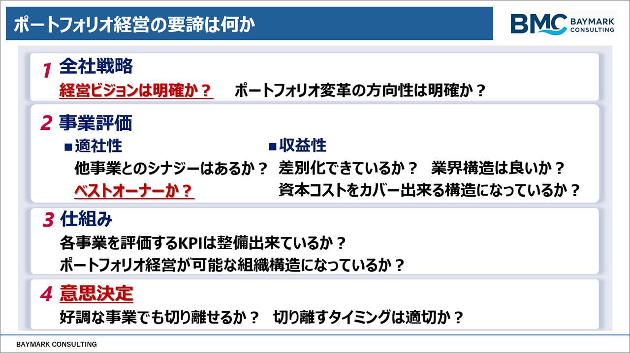 「ポートフォリオ経営の要諦は何か」についての説明スライド