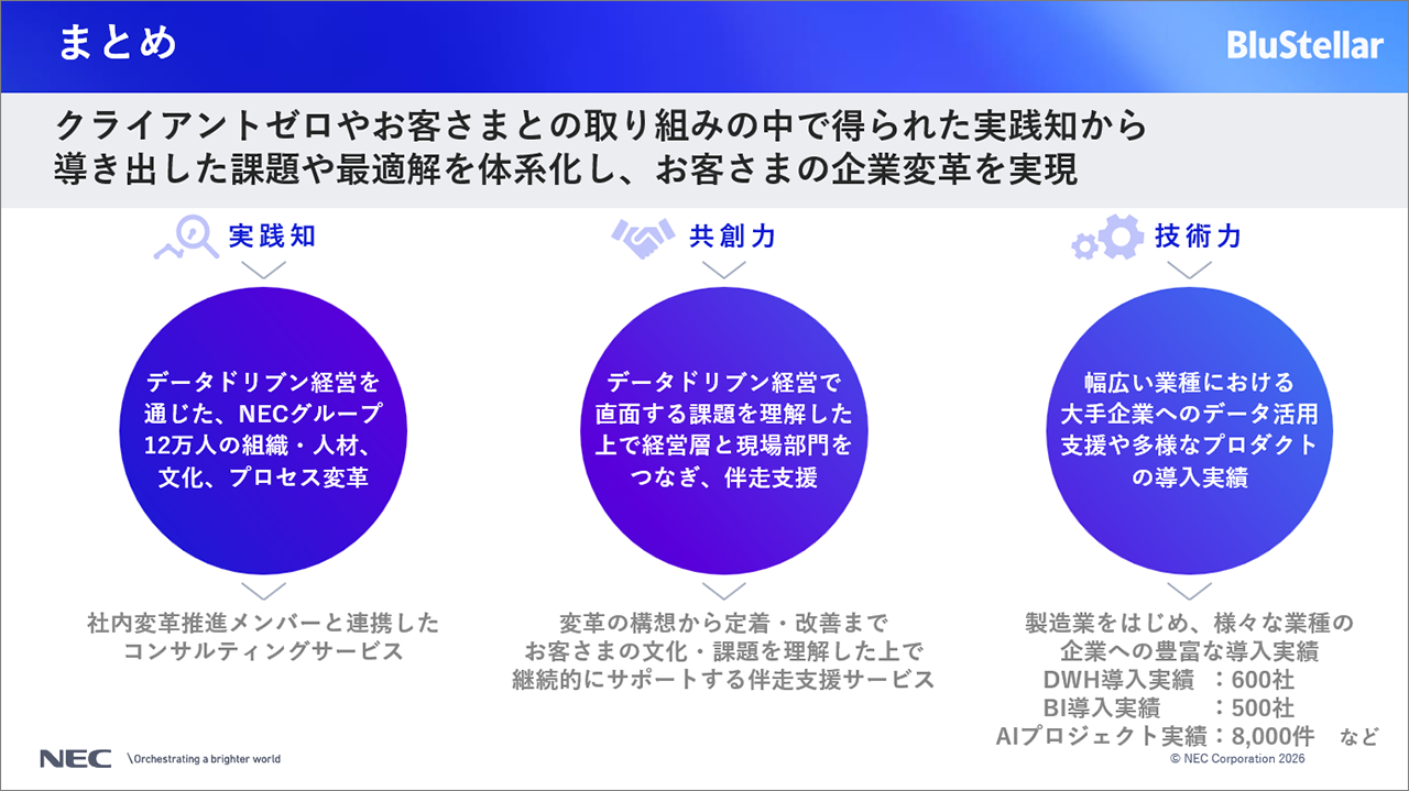 まとめのスライド