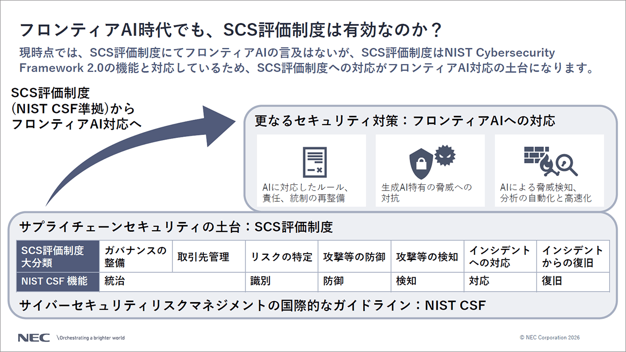 フロンティアAI時代でも、SCS評価制度は有効なのか?」についての説明スライド