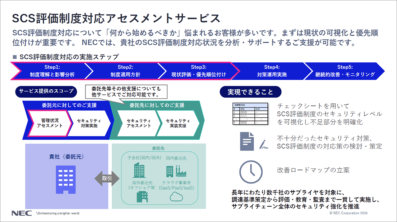 「SCS評価制度対応アセスメントサービス」についての説明スライド