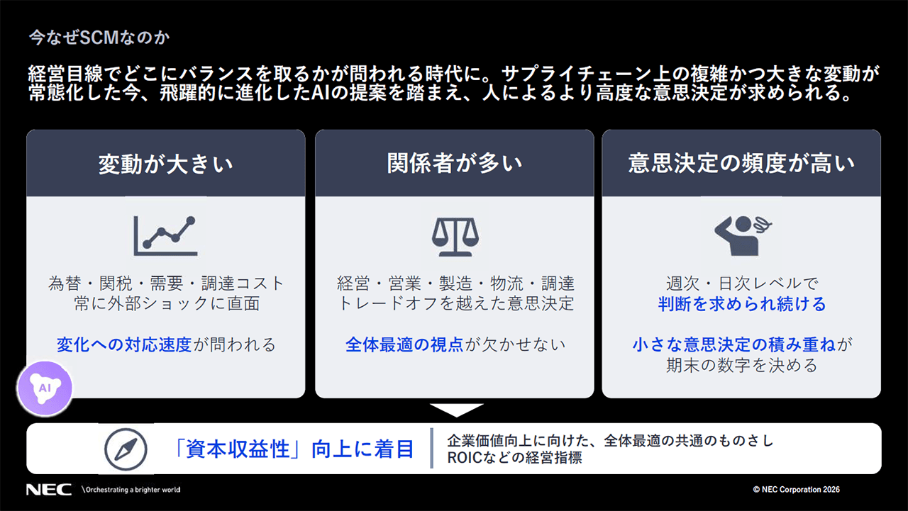「今なぜSCMなのか」についての説明スライド
