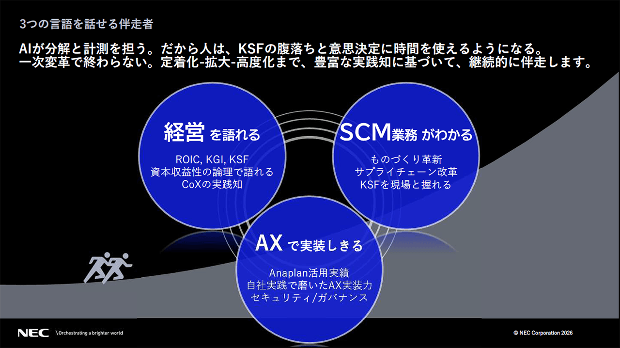 「３つの言語（経営、SCM、AX）を話せる伴走者」についての説明スライド