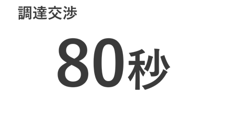 調達交渉