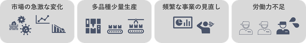 課題イメージ