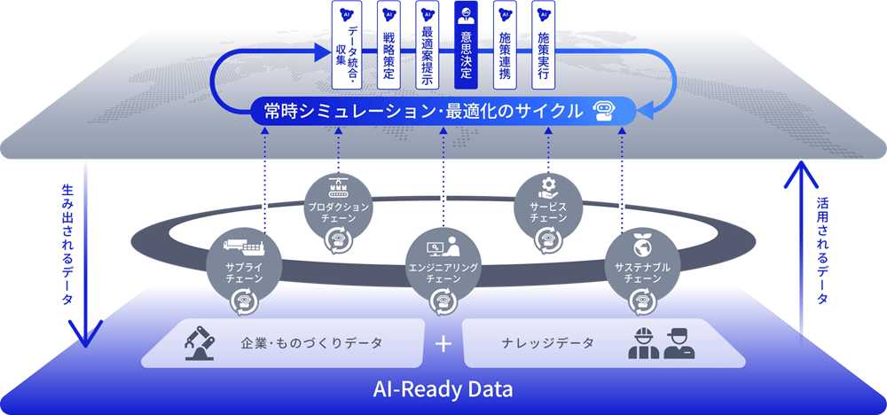 NECの考える マニュファクチャリング トランスフォーメーション(MX)とは?