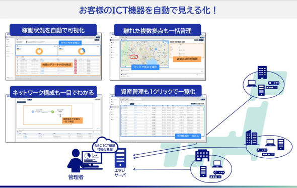 お客様のICT機器を自動で見える化！