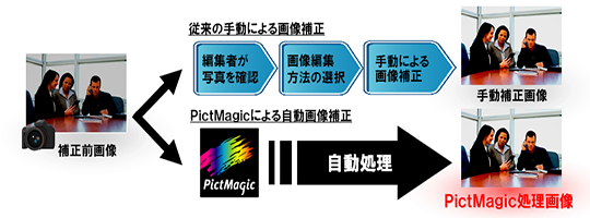 PictMagic　特長