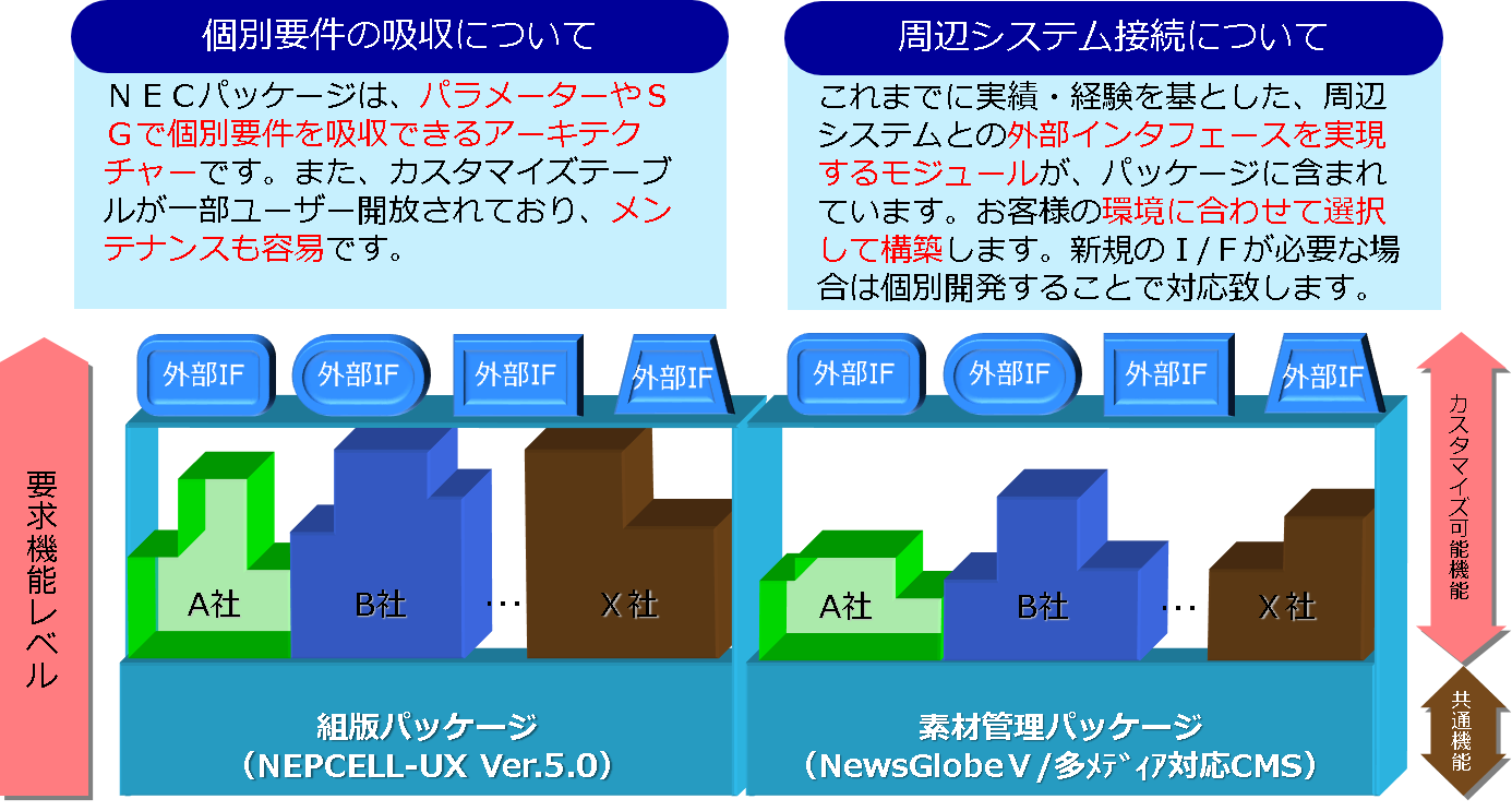 柔軟性