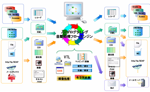 自動編集イメージ