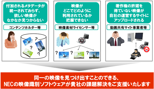 映像識別ソリューション　課題解決