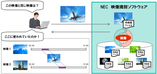 製品概要イメージ