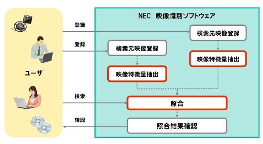 機能イメージ