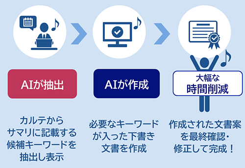 MegaOak AIメディカルアシストのイメージ