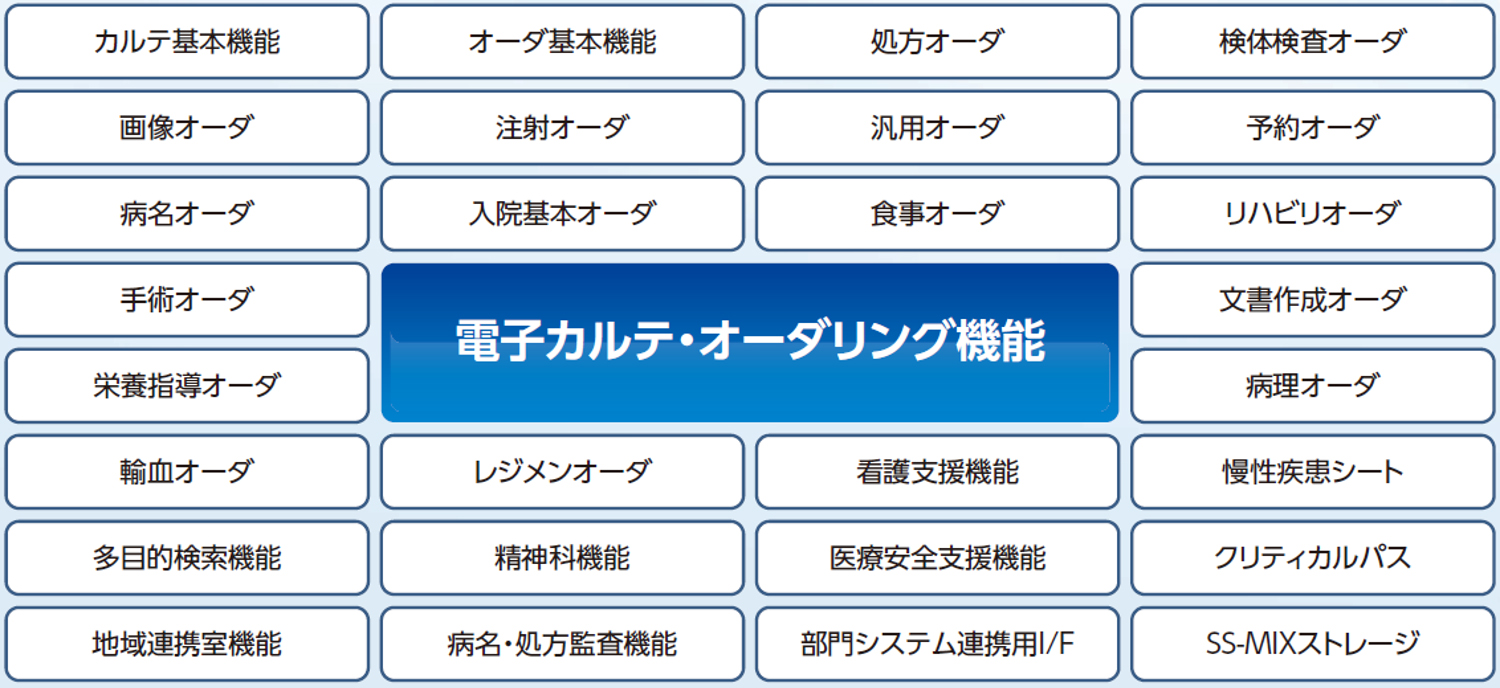 電子カルテ・オーダリング機能には、カルテ基本機能、オーダ基本機能、処方オーダ、検体検査オーダ、画像オーダ、注射オーダ、汎用オーダ、予約オーダ、病名オーダ、入院基本オーダ、食事オーダ、リハビリオーダ、手術オーダ、文書作成オーダ、栄養指導オーダ、病理オーダ、輸血オーダ、レジメンオーダ、看護支援機能、慢性疾患シート、多目的検索機能、精神科機能、医療安全支援機能、クリティカルパス、地域連携室機能、病名・処方監査機能、部門システム連携用I/F、SS-MIXストレージがあります。”