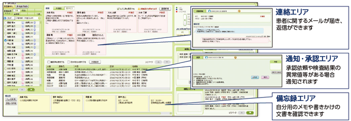 画面イメージ図。連絡エリア、通知・承認エリア、備忘録エリアなど一目で把握でき、タスク管理が行えます。