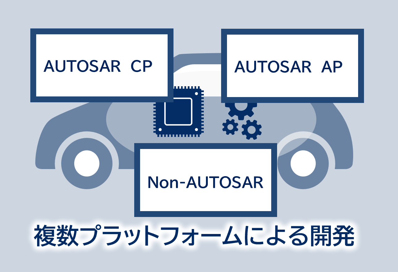 複数プラットフォームの共存