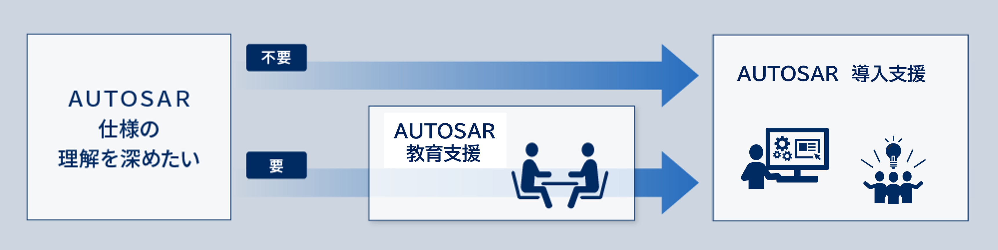 適用サービス概要