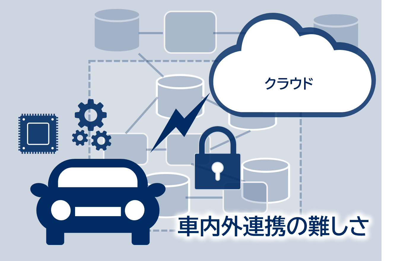 クラウド連携など車内外の幅広い仕様の理解