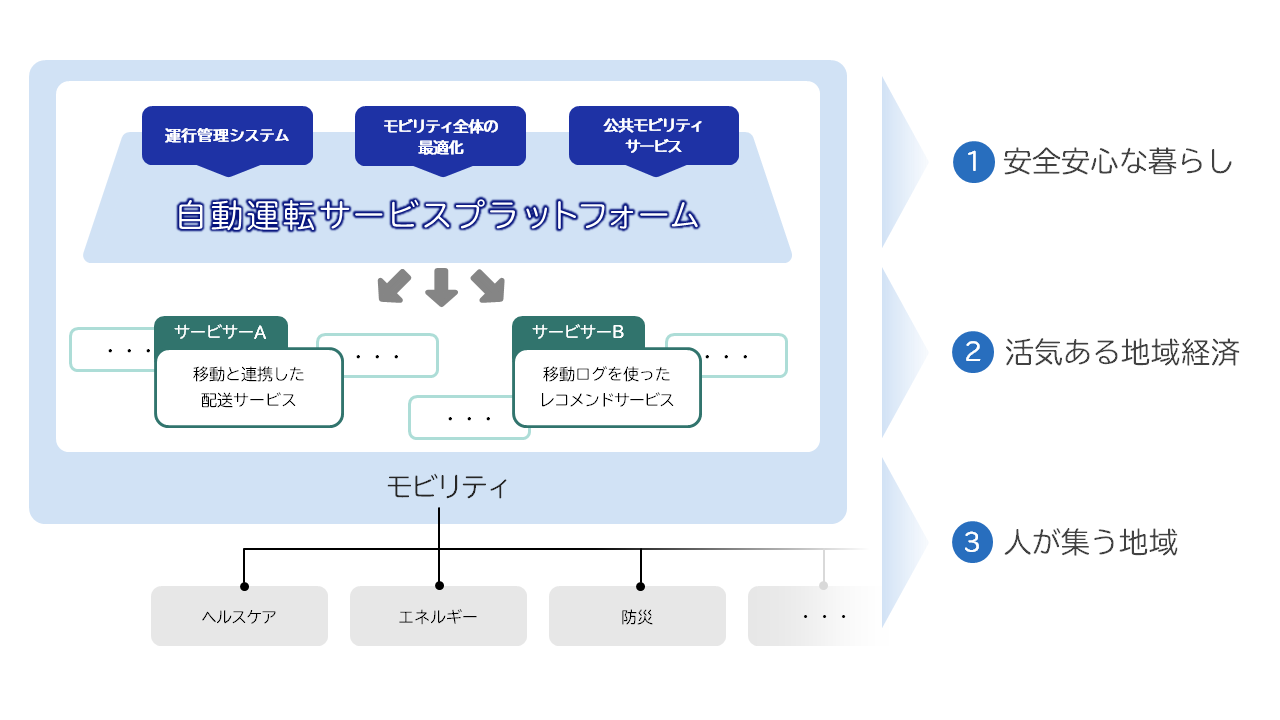 AUTOSAR CP支援サービスメニュー