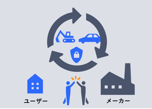 ユーザーとメーカー双方への継続的な価値