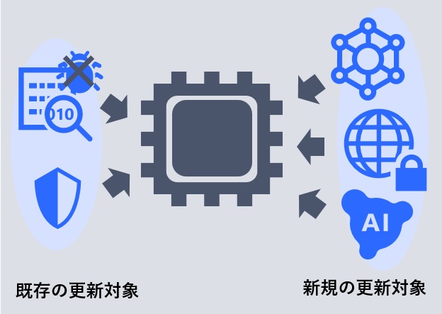 継続的な機能改善や拡張の実現