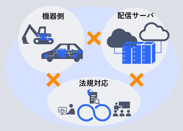 幅広い支援領域
