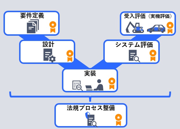 豊富な支援実績